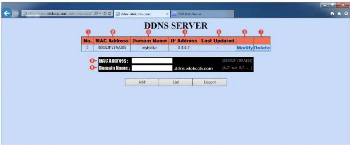DDNS SERVER No. MAC Address Domain Name IP Address Last Updated 0 000A2F27AABB myhddvr 0.0.0.0 - Modify Delete 8- MAC Address: (000A2F20AABB) 9- Domain Name: .ddns.vitekcctv.com (A-Z, a-z, 0-5, ~.) Add List Logout