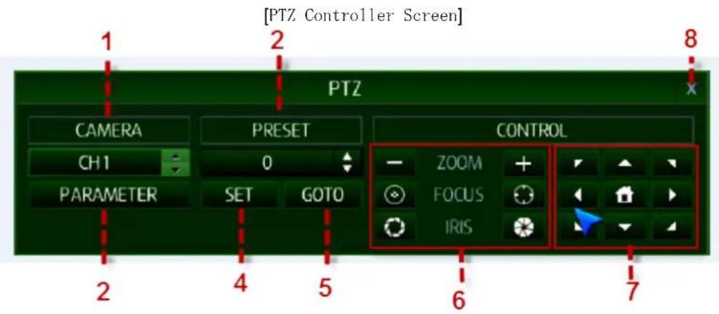 [PTZ Controller Screen] PTZ CAMERA CH1 PARAMETER PRESET 0 SET GOTO CONTROL ZOOM FOCUS IRIS