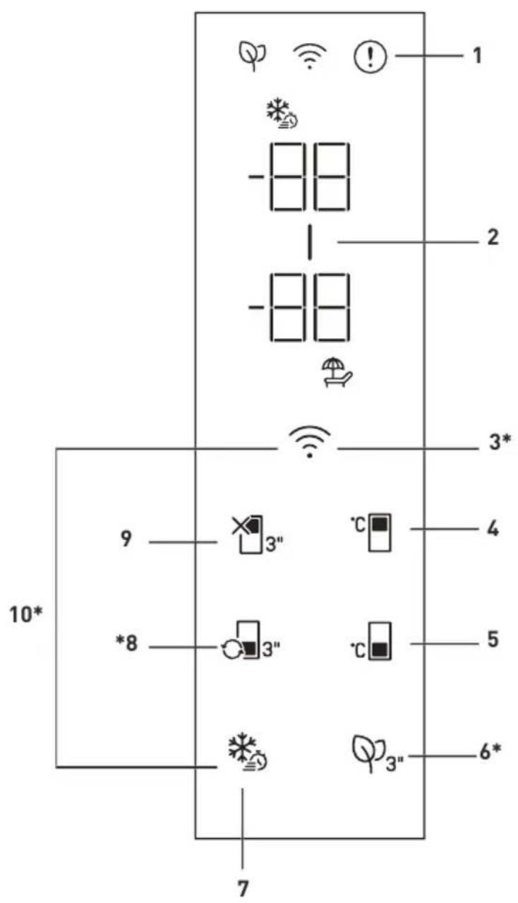 1 2 3* 4 5 6* 7 8 9 10*