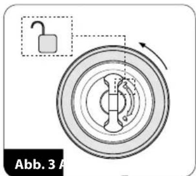 Abb. 3 A