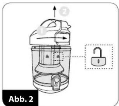 Abb. 2