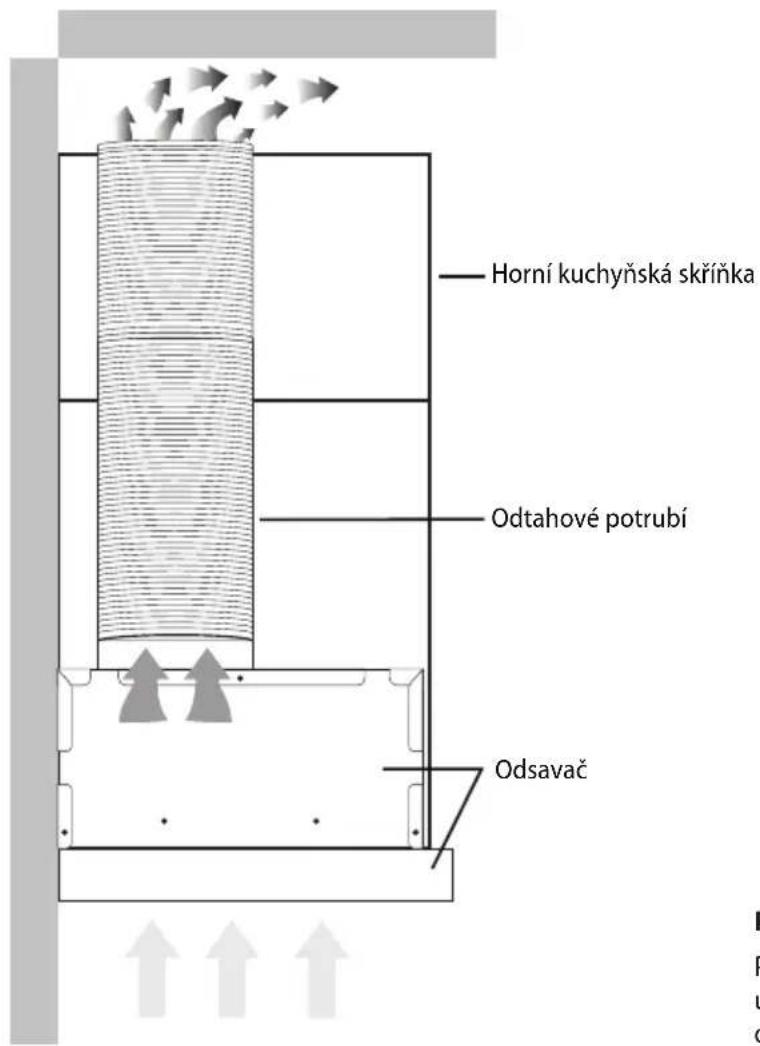 Concept OPI3560SS - Režim recirkulace - 1