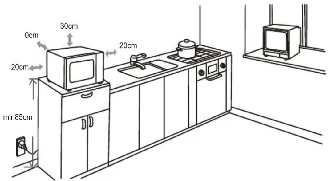 0cm 30cm 20cm 20cm min85cm 20cm