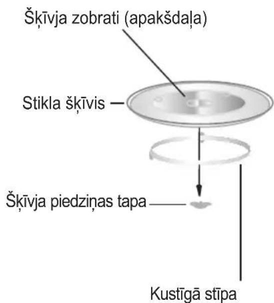 Škīvja zobrati (apakšdaļa) Stikla škīvis Škīvja piedziņas tapa Kustīgā stīpa