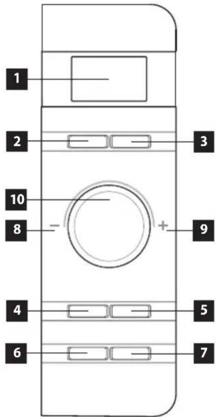 Concept MT4420WH - POPIS OVLÁDACÍHO PANELU A JEHO FUNKCÍ - 1