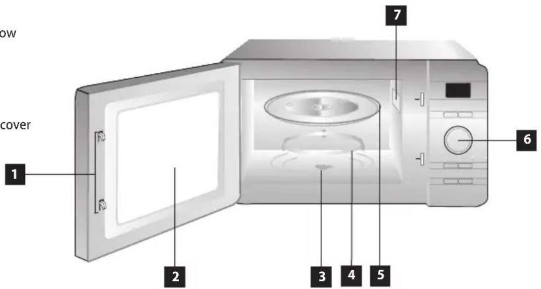 1 2 3 4 5 6 7 cover low
