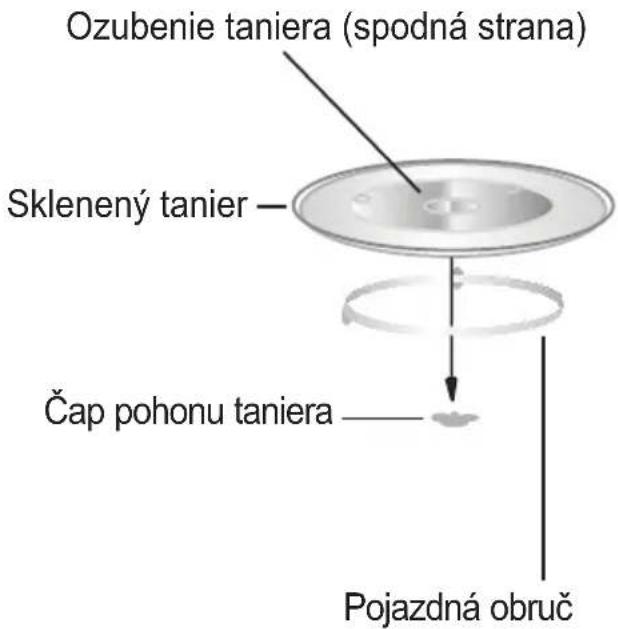 Ozubenie taniera (spodná strana) Sklenený tanier Čap pohonu taniera Pojazdná obruč