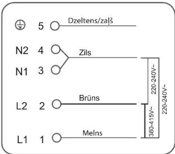 Dzeltens/zalš 5 N2 4 Zils N1 3 L2 2 Brūns L1 1 Melns 380-415V~ 220-240V~ 220-240V~