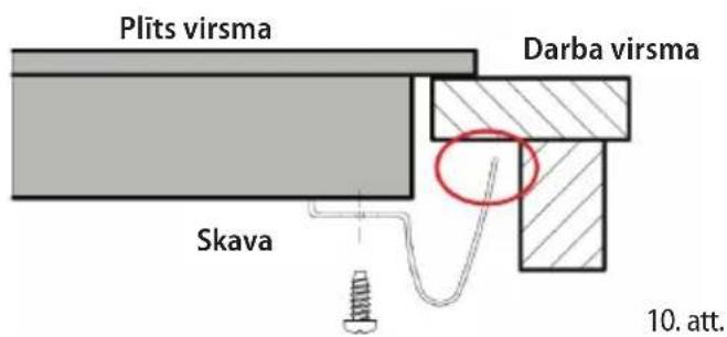 Plits virsma Darba virsma Skava 10. att.