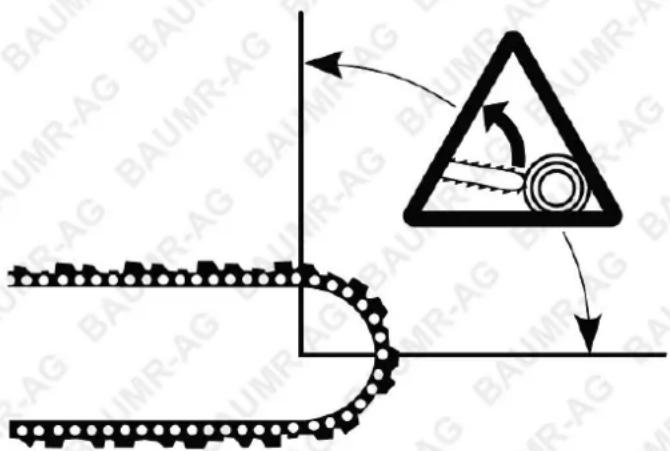 Baumr-AG SW5 - Kickback Risks - 2