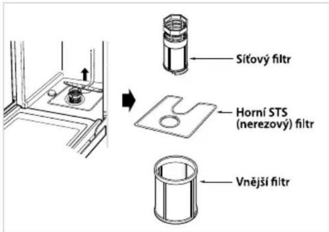 Sítový filtr Horní STS (nerezový) filtr Vnější filtr