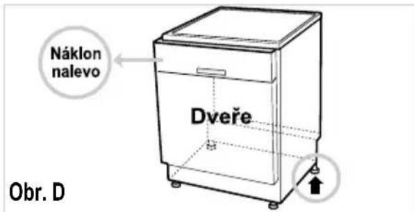 Náklon nalevo Dveře Obr. D