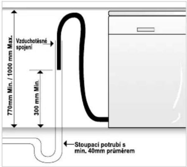 Vzduchotěsné spojení 770mm Min. / 1000 mm Max. 300 mm Min. Stoupaci potrubí s min. 40mm průměrem