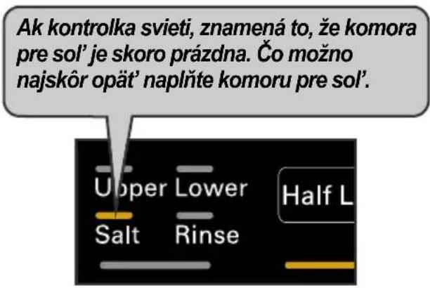 Ak kontrolka svieti, znamená to, že komora pre sol’ je skoro prázdna. Čo možno najskôr opät’ naplňte komoru pre sol’. Upper Lower Half L Salt Rinse