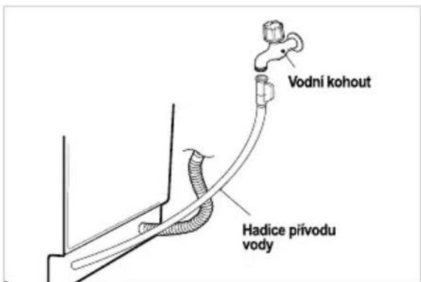 Vodní kohout Hadice prívodu vody
