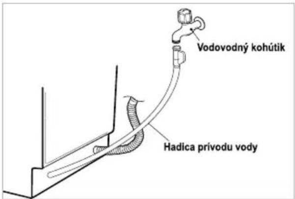 Vodovodný kohútik Hadica prívodu vody