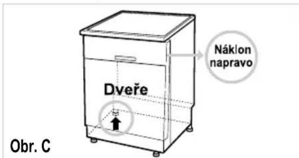 Náklon napravo Dveře Obr. C