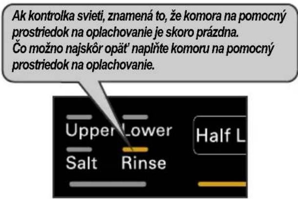 Ak kontrolka svieti, znamená to, že komora na pomocný prostriedok na oplachovanie je skoro prázdna. Čo možno najskôr opät' naplňte komoru na pomocný prostriedok na oplachovanie. Upper/Lower Half L Salt Rinse