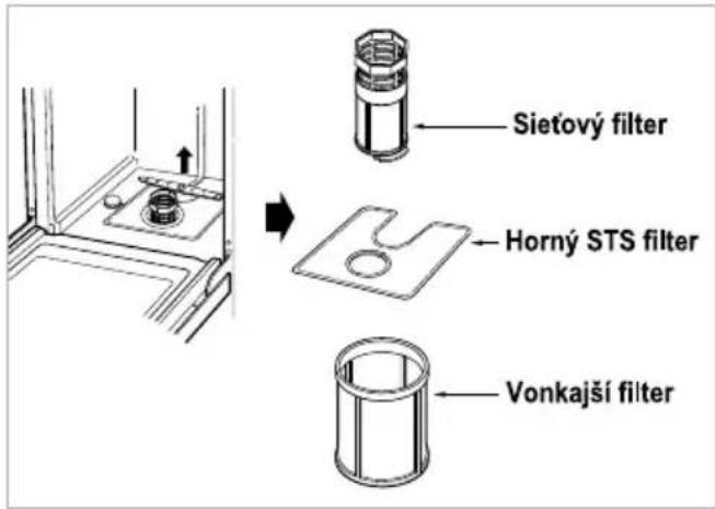 Sietový filter Horný STS filter Vonkajší filter
