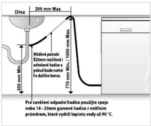 Dřez 200 mm Max. 300 mm Min. Měděné potrubí R20mm rozšířené i odtokové hadice a pokud bude nutné I u dalšího konce. 770 mm Min. / 1000 mm Max. Pro zavěšení odpadní hadice použijte spoje nebo 16 - 20mm gumové hadice s vnitřním průměrem, které vydrží teplotu vody až 90 °C.