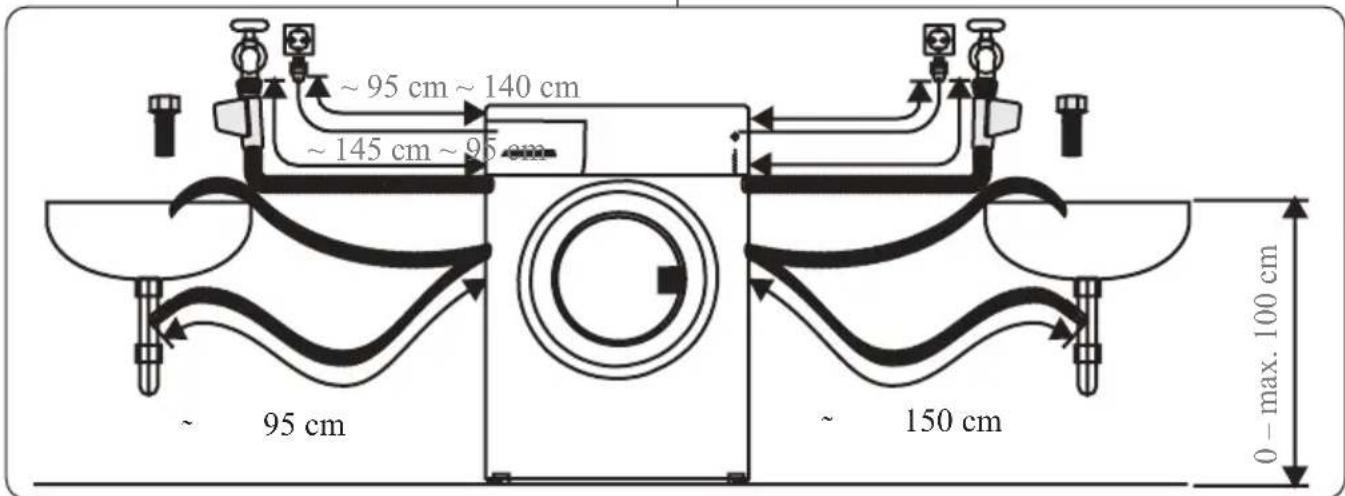 ~ 95 cm ~ 140 cm ~ 145 cm ~ 95 cm ~ 95 cm ~ 150 cm 0 - max. 100 cm