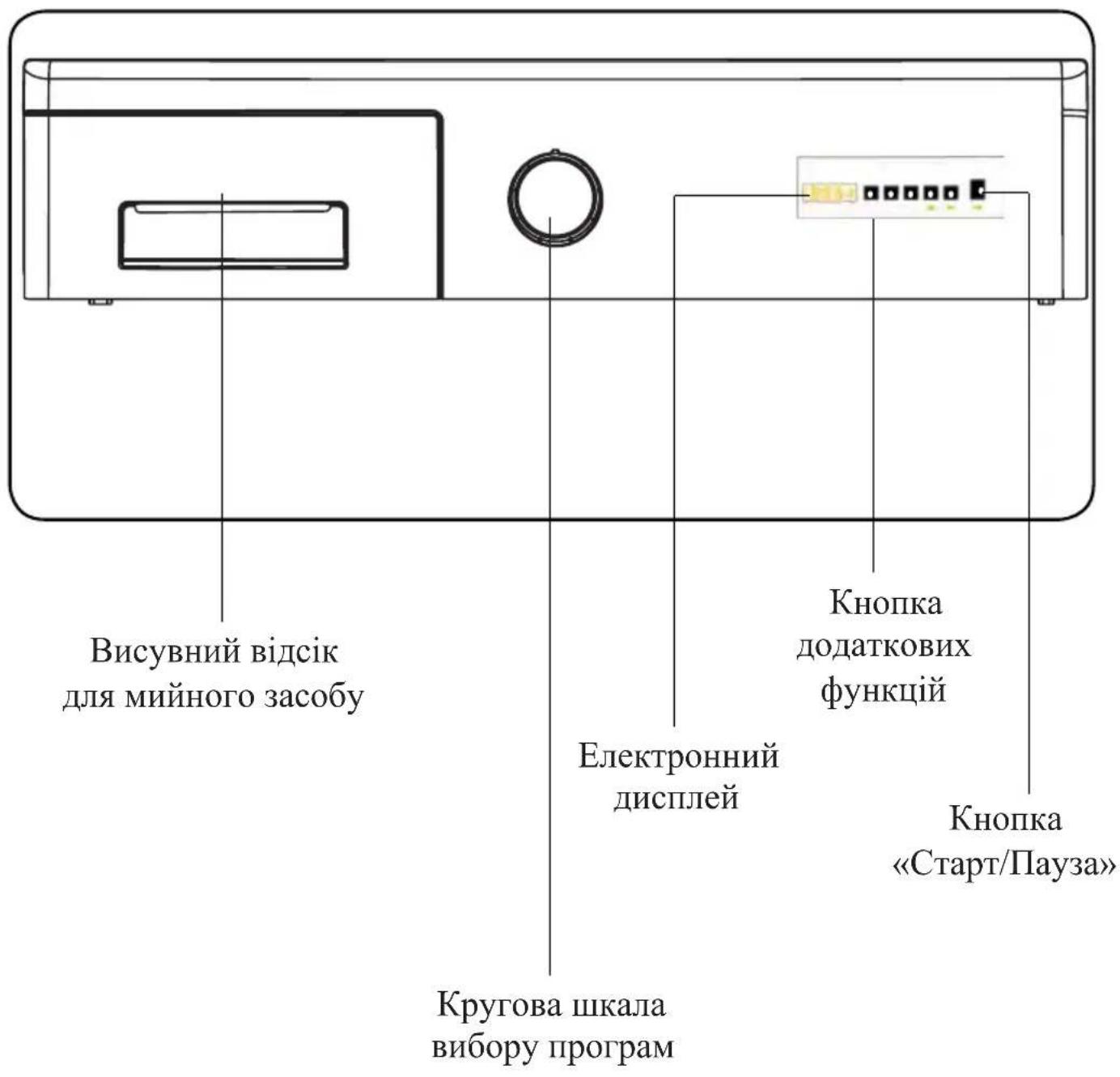 Kernau KFWM 7512 I - ПІДКЛЮЧЕННЯ СТОКУ ДЛЯ ВОДИ - 2