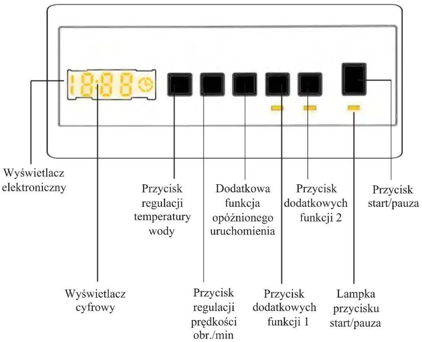 Kernau KFWM 7512 I - WYŚWIETLACZ ELEKTRONICZNY - 1