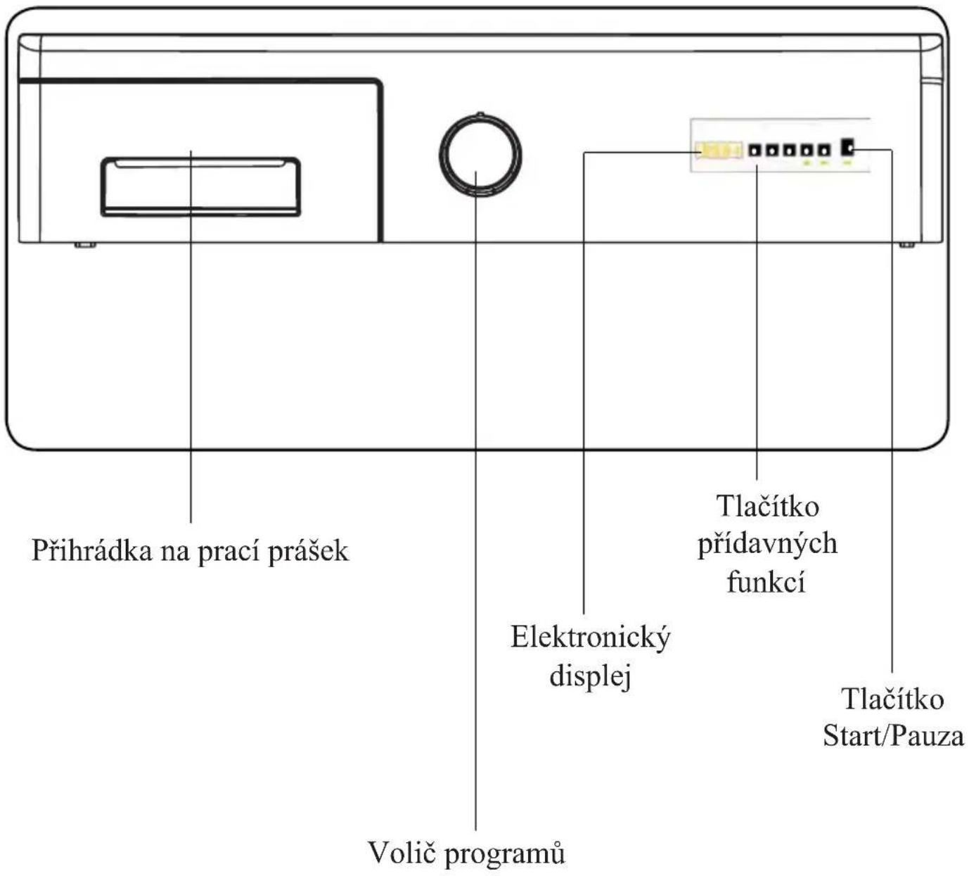 Kernau KFWM 7512 I - ⚠️ POZNÁMKA: - 3