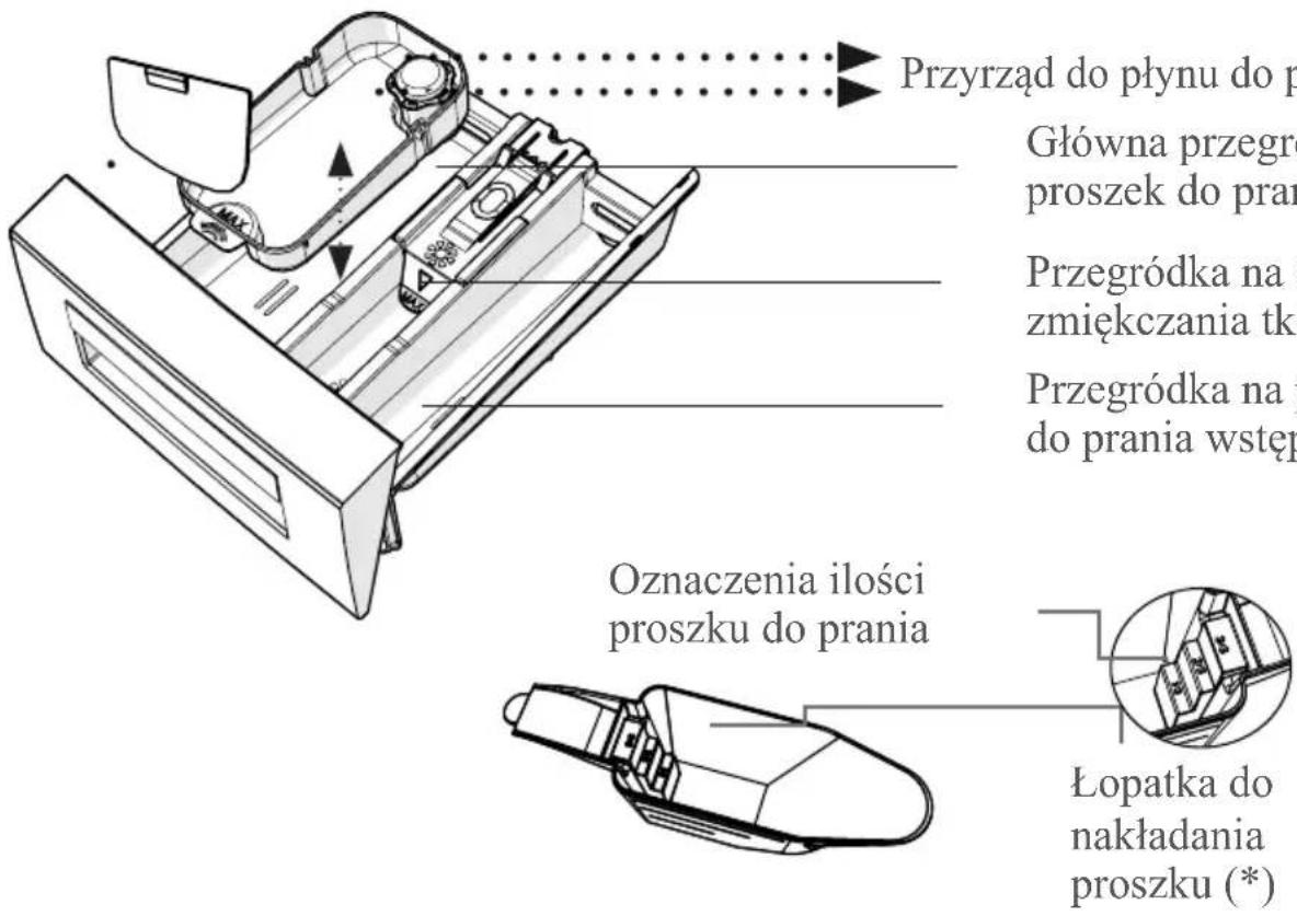 Kernau KFWM 7512 I - ROZDZIAŁ 4: WPROWADZENIE DO PANELU STERUJĄCEGO - 2