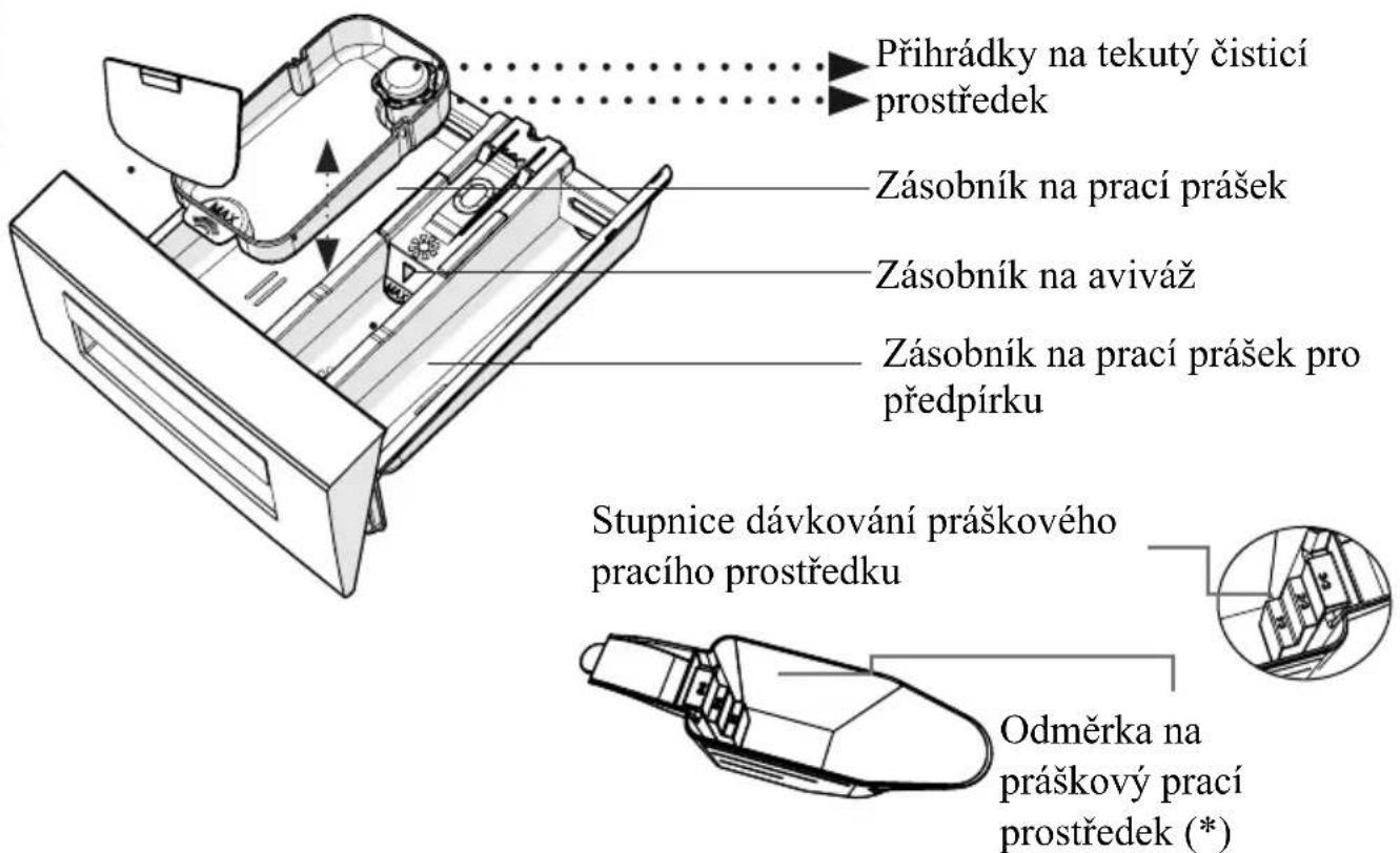 Kernau KFWM 7512 I - ⚠️ POZNÁMKA: - 4