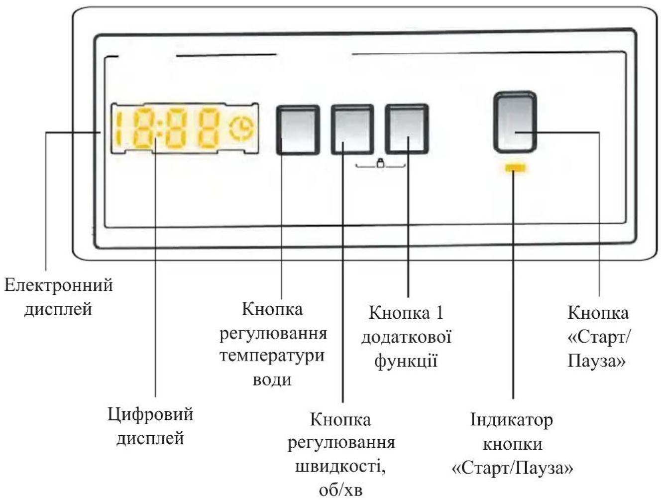 Kernau KFWM 6511 - ELECTRONIC DISPLAY - 2