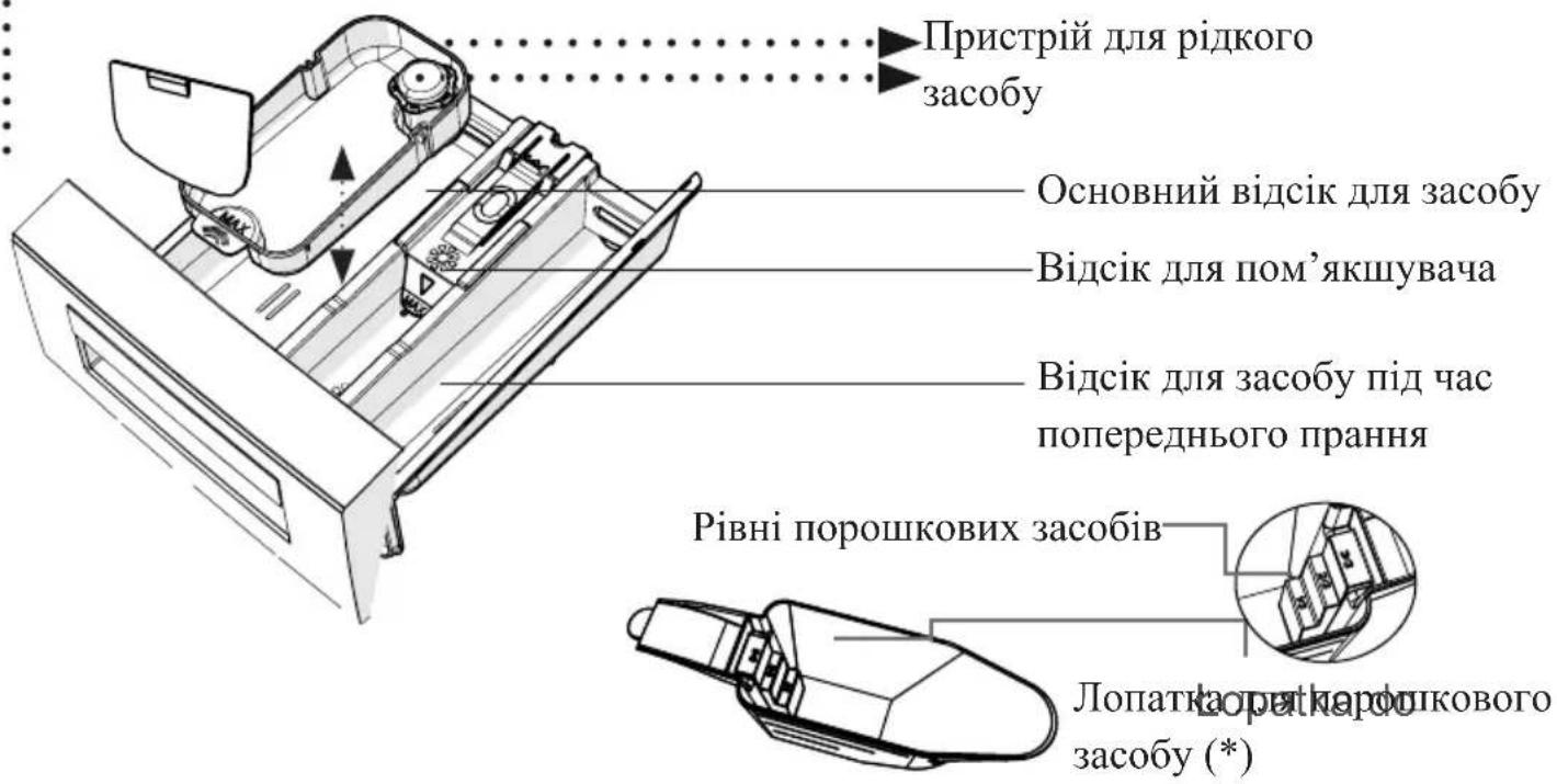 Kernau KFWM 6511 - ВИСУВНИЙ ВІДСІК ДЛЯ МИЮЧОГО ЗАСОБУ - 2
