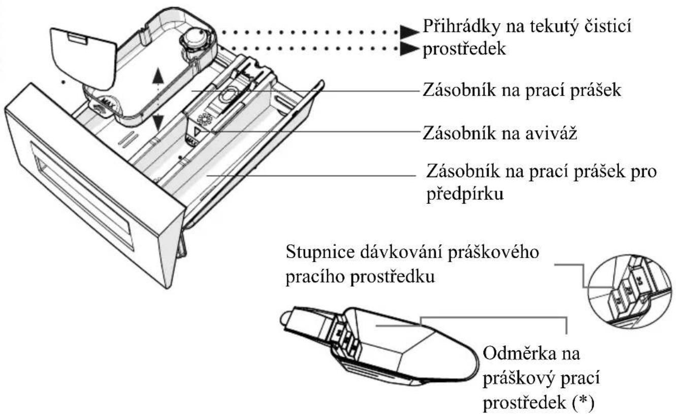 Kernau KFWM 6511 - KAPITULA 4: INSTRUKCE K OVLÁDACÍMU PANELU - 2
