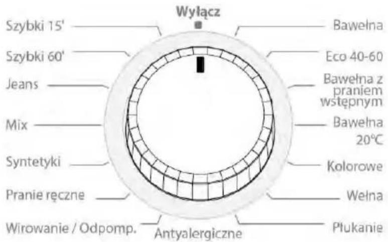 Kernau KFWM 6511 - PROGRAM DIAL - 1