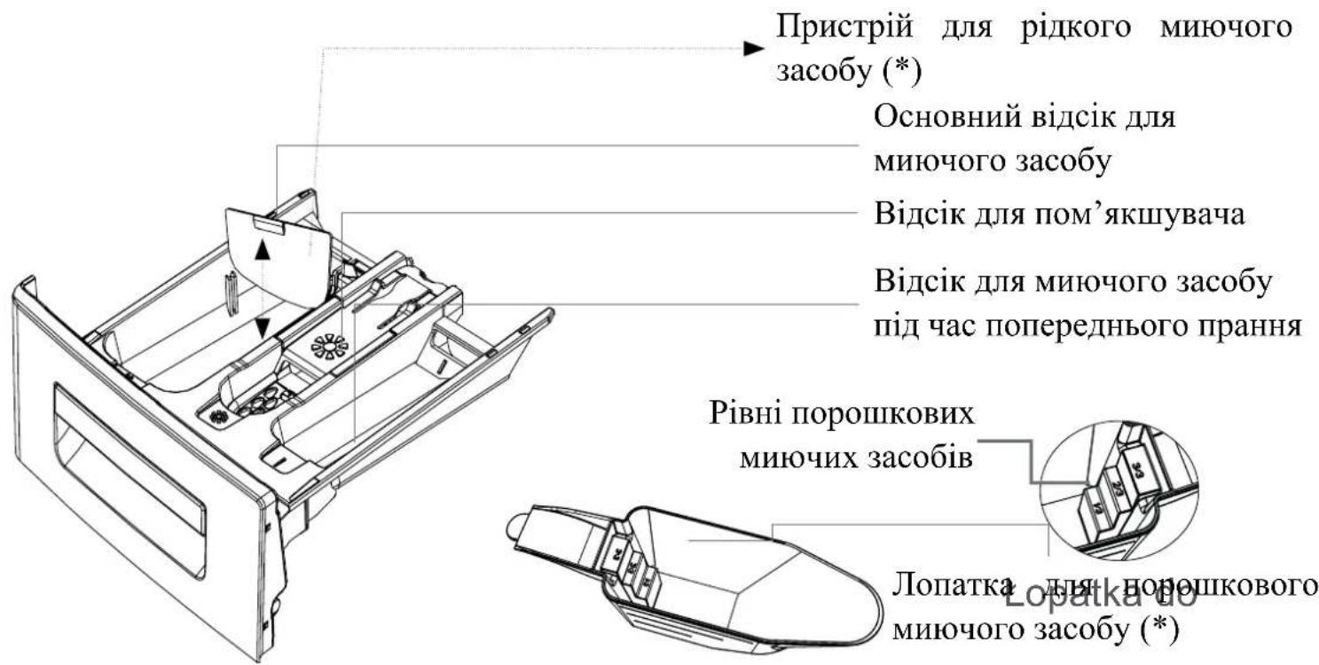 Kernau KFWM I 6501 - ⚠️ЗВЕРНІТЬ УВАГУ: - 3