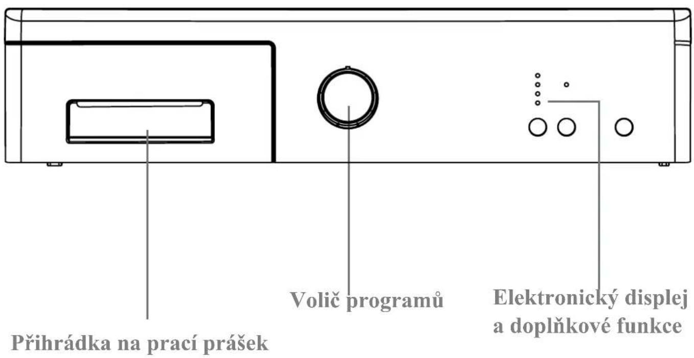 Kernau KFWM I 6501 - KAPITULA 4: INSTRUKCE K OVLÁDACÍMU PANELU - 1
