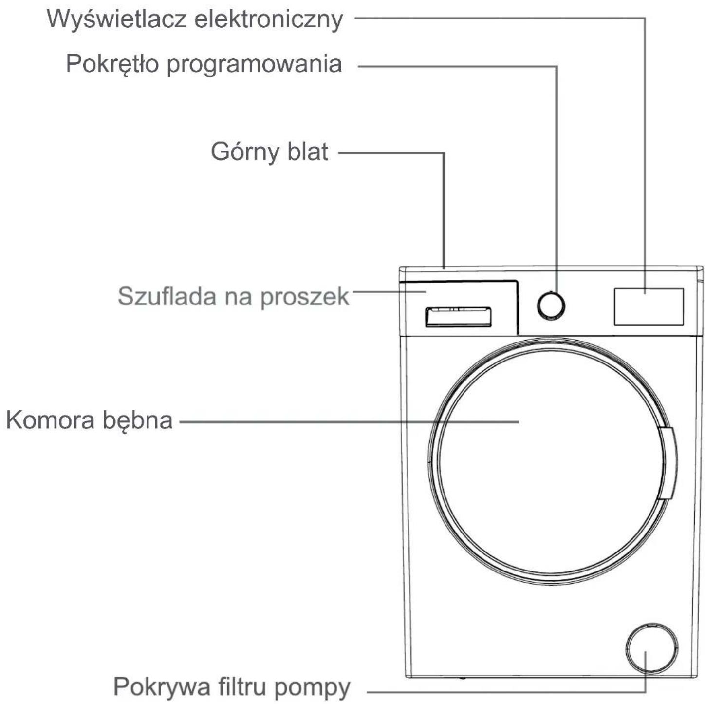 Kernau KFWM I 6501 - OGÓLNY OPIS WYGLĄDU - 1