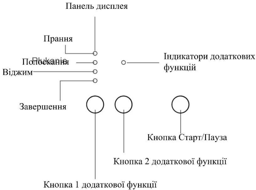 Kernau KFWM I 6501 - ЕЛЕКТРОННИЙ ДИСПЛЕЙ - 1