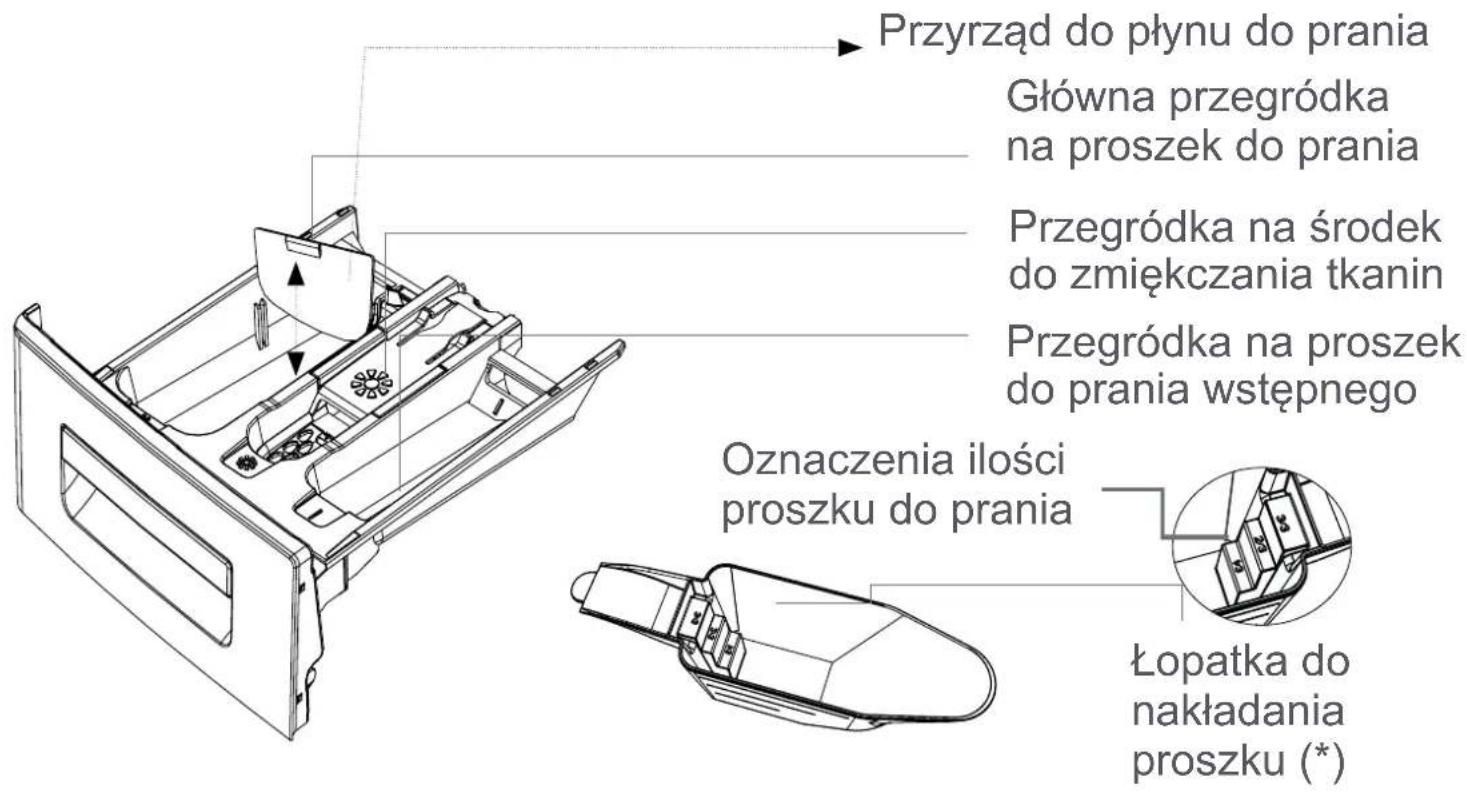 Kernau KFWM I 6501 - ROZDZIAŁ 4: WPROWADZENIE DO PANELU STERUJĄCEGO - 2