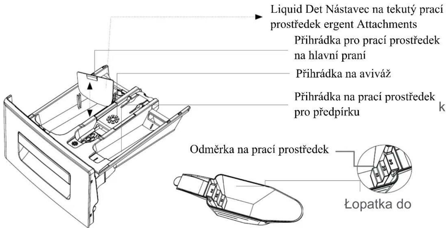 Kernau KFWM I 6501 - KAPITULA 4: INSTRUKCE K OVLÁDACÍMU PANELU - 2