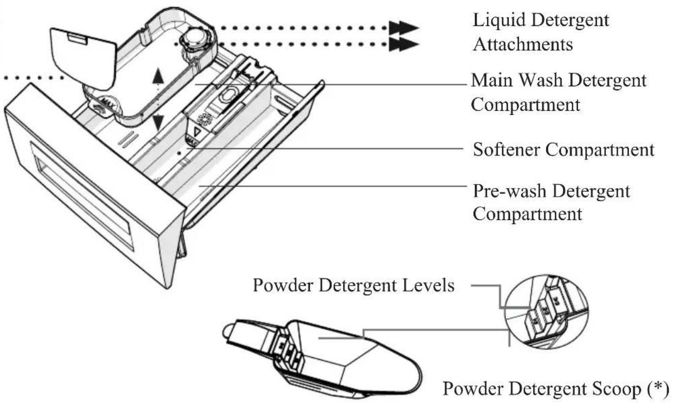 Kernau KFWM 6411 - DETERGENT DRAWER - 2