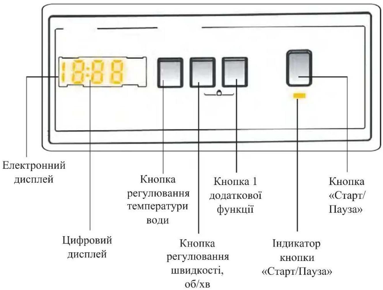 Kernau KFWM 6411 - ELECTRONIC DISPLAY - 2