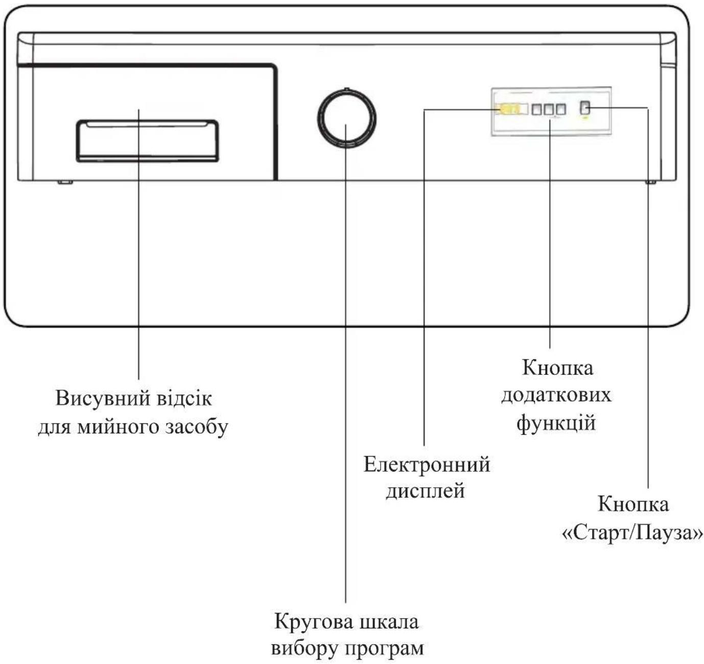 Kernau KFWM 6411 - ПІДКЛЮЧЕННЯ СТОКУ ДЛЯ ВОДИ - 2