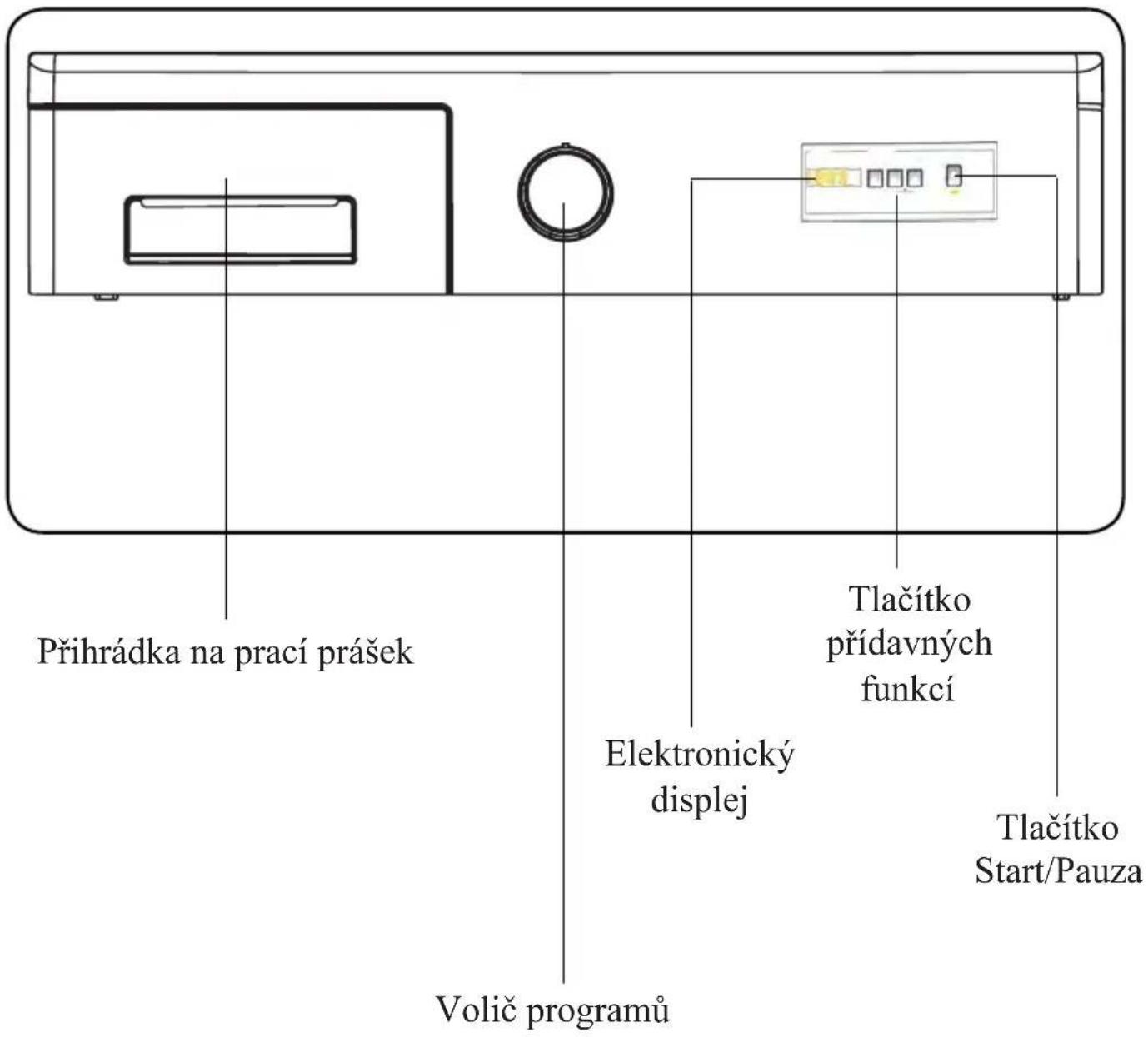 Kernau KFWM 6411 - KAPITULA 4: INSTRUKCE K OVLÁDACÍMU PANELU - 1