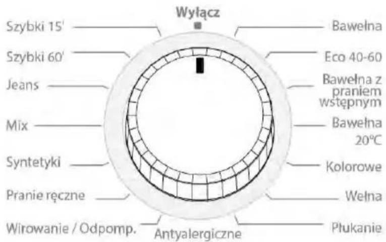 Kernau KFWM 6411 - PROGRAM DIAL - 1