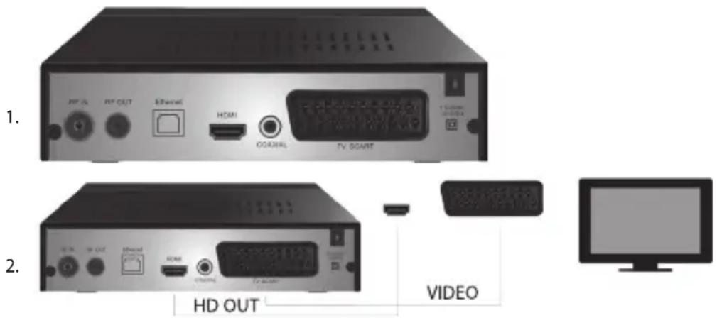 1. HV OUT Enerel HDMI OCDI/RL TV SCART 2. HD OUT VIDEO