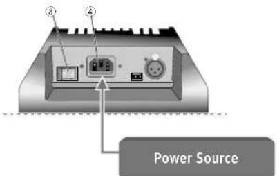 ③ ④ Power Source