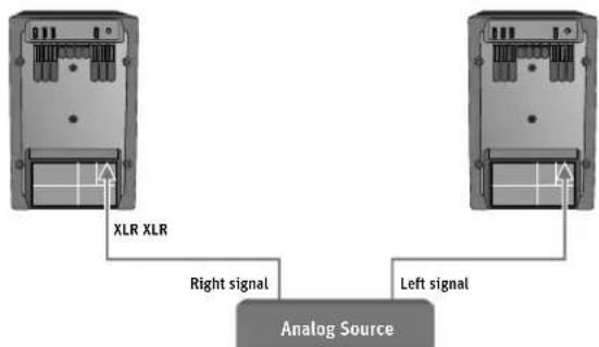XLR XLR Right signal Left signal Analog Source