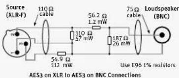 Source (XLR-F) 110 Ω cable 56.2 Ω 1.2 mW 75 Ω cable Loudspeaker (BNC) 110 Ω 57 mW 187 Ω 26 mW Use E96 1% resistors AES3 on XLR to AES3 on BNC Connections
