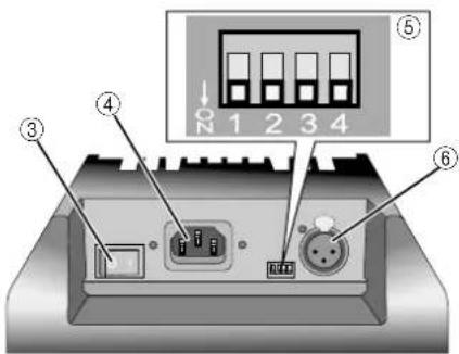 Diagram of an electronic device rear panel with labeled ports and a control panel showing numbered indicators